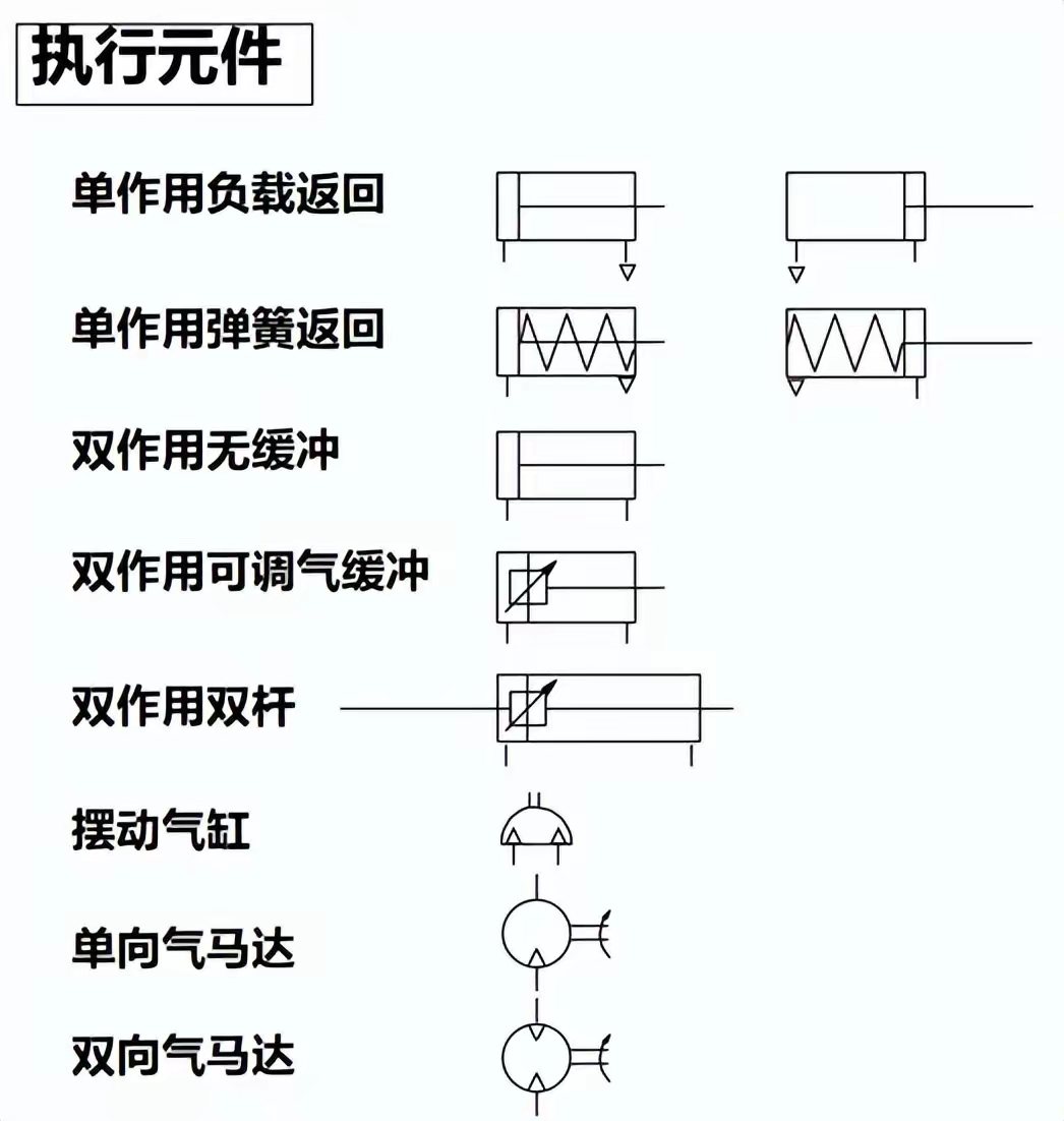 氣動符號 氣動技術的圖形語言與應用指南